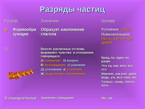 Презентация "Система частей речи" - скачать бесплатно