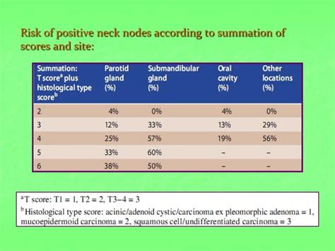 Salivary Glands Cancer Ppt