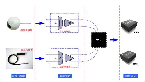 信号调理模块的原理与应用 电子工程世界