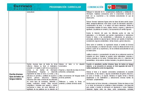 Competencias capacidades desempeños y estándares de aprendizaje de