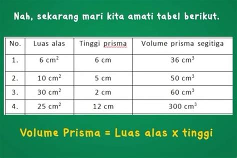 Rumus Volume Prisma Segitiga Lengkap Dengan Pembahasan Dan Contoh