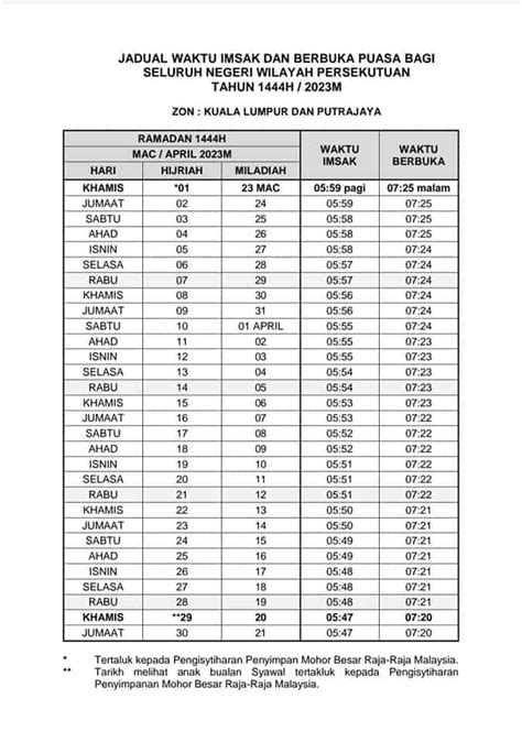 Jadual Waktu Berbuka Puasa Kl Putrajaya Imsak