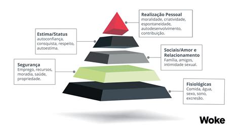 Pirâmide de Maslow propósito carreira e autorrealização Woke