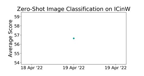 Icinw Benchmark Zero Shot Image Classification Papers With Code