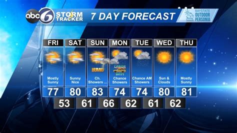 Fabulous Friday Forecast Abc6