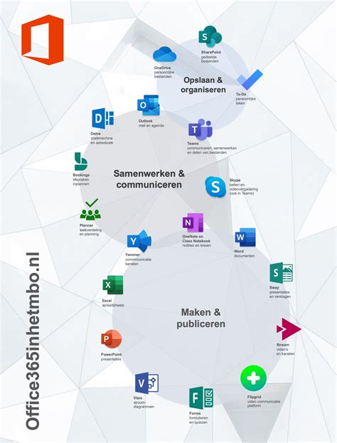 Office 365 Overzicht Poster Poster Onderwijs Apps