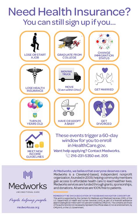 Medicaid Managed Care Medworks