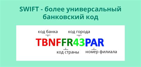 IBAN в банковских реквизитах: что это такое, как правильно заполнять