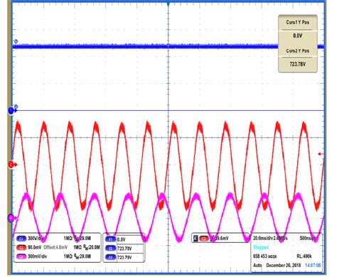 Measured Waveforms Of Hp Afe Drive Under Khz Dpwm Blue Dc Bus