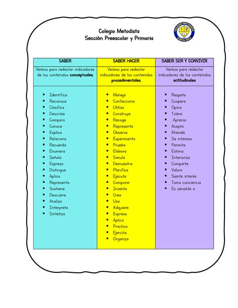 Copia De Verbos Saber Saber Hacer Saber Ser Y Convivir Colegio