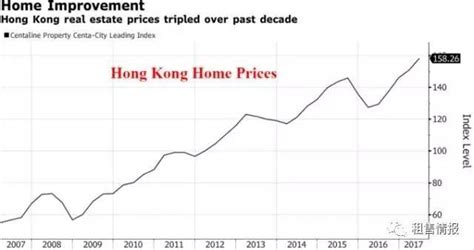 震惊！520万元㎡，香港房价再创新高！房产资讯房天下