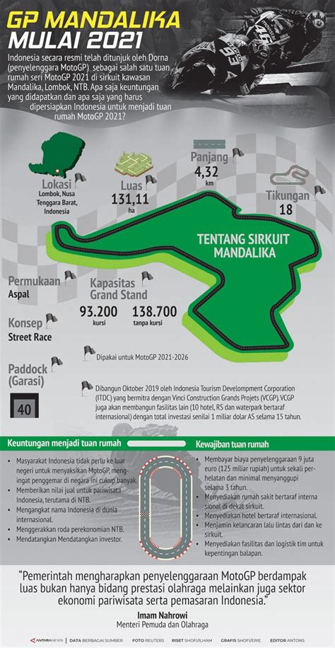 Gp Mandalika Mulai Infografik Antara News