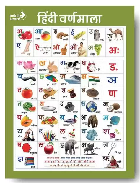 Hindi Alphabet Chart Vowels and Consonants in English with Picture