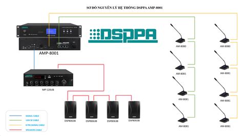 DSPPA MP120UB