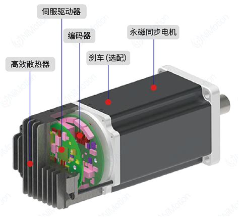 Pmm60一体化伺服电机 立迈胜nimotion！