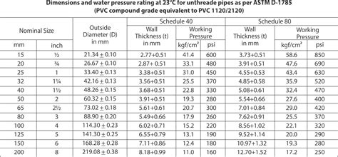 Gi Pipe Price Philippines 2023