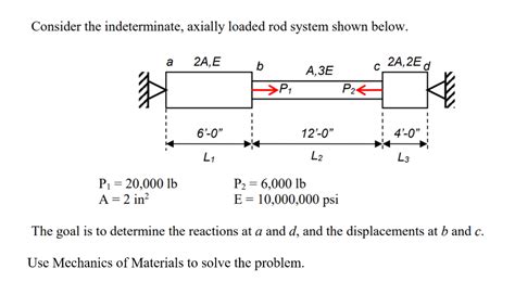 Consider The Indeterminate Axially Loaded Rod System Shown Below A A E