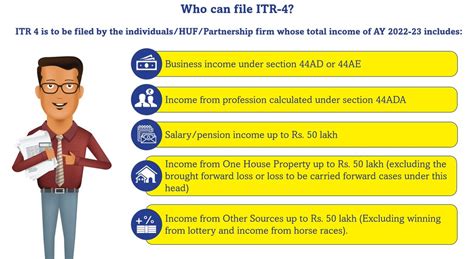 Taxation Updates Ca Mayur J Sondagar On Twitter Who Can File Itr