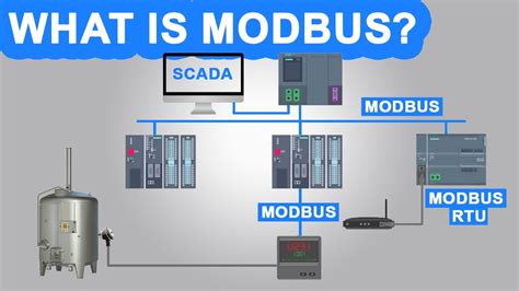 Modbus Hot Sex Picture