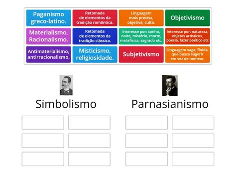 Paranismo E Simbolismo - Parnasianismo x Simbolismo - Group sort