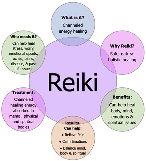 What Are Reiki And Chakra Balancing Psychic Kathie