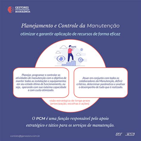 Importância Do Planejamento Da Manutenção - Planejamento e Controle da Manutenção - Gênesis