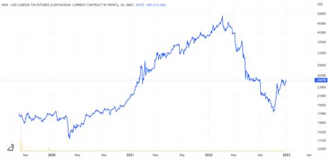 Alphamin Stock The Alpha Mine Of Critical Tin Tsxvafmca Seeking