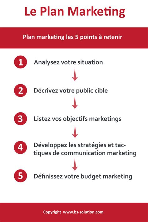 Plan Marketing Les Points Retenir En