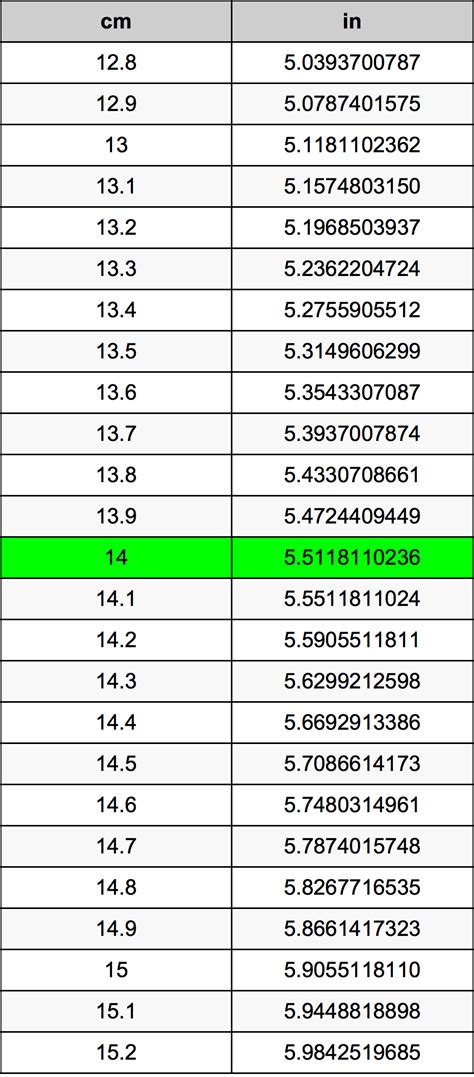 14 Centimeters To Inches Converter 14 Cm To In Converter