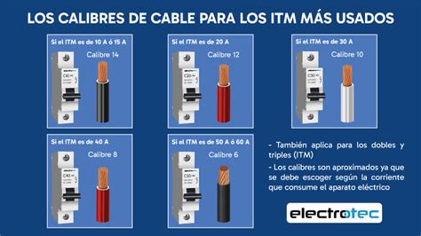 Electrotec Tipos De Cables Y Sus CaracterÍsticas