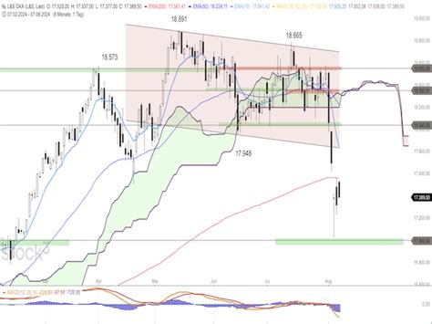 Dax Erholung Bis Punkte Erwartet Boerse Daily De