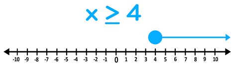 How To Find Domain And Range Of A Graph Step By Step — Mashup Math