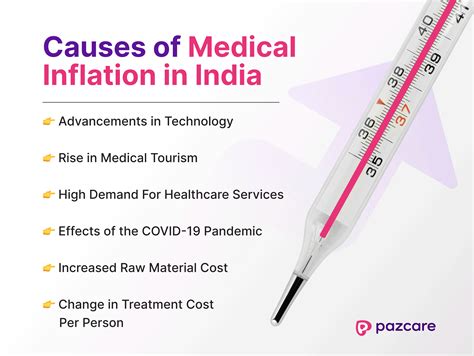 Rising Medical Inflation in India and Its Impact on Health Insurance