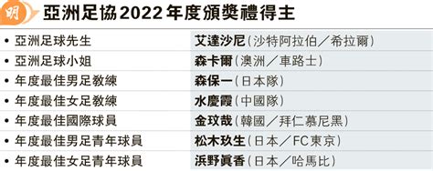 沙特成2034世盃唯一申辦國 勢隔12年再落戶西亞 英球員工會憂亂賽期添負荷 20231102 體育 每日明報 明報新聞網