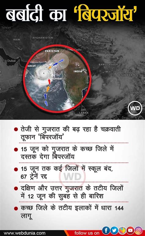 Cyclone Biparjoy खतरे का अलर्ट चक्रवात बिपरजॉय से बड़े नुकसान की