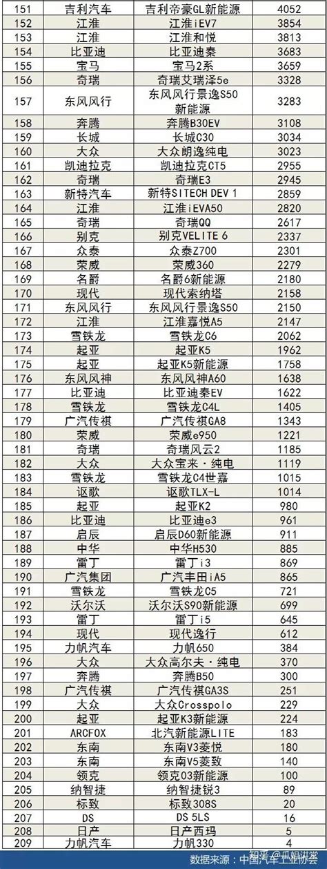 2019年汽车销量排行 知乎