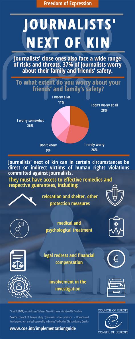 Infographic Safety Of Journalists Next Of Kin