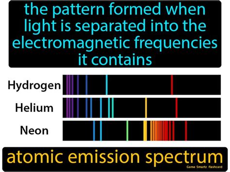 Atomic Emission Spectrum Easy Science Electromagnetic Spectrum