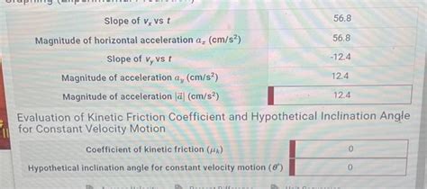 Solved Slope Of Vx Vs T Magnitude Of Horizontal Acceleration Chegg