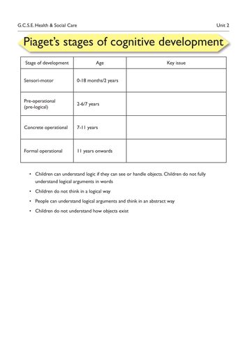 Introduction to intellectual development | Teaching Resources