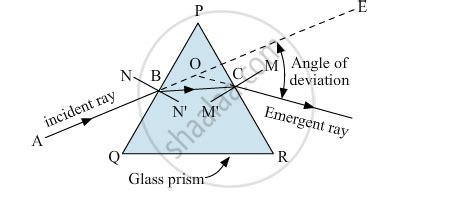 Draw a Diagram to Show the Refraction of Light Through a Glass Prism ...