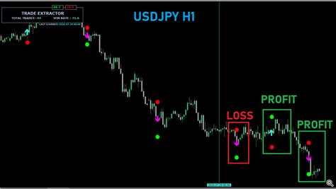 Review Week Trade Extractor Indicator Forward Test Trading