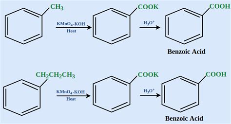 Carboxylic Acids: Structure, Examples, Properties, and Reactions