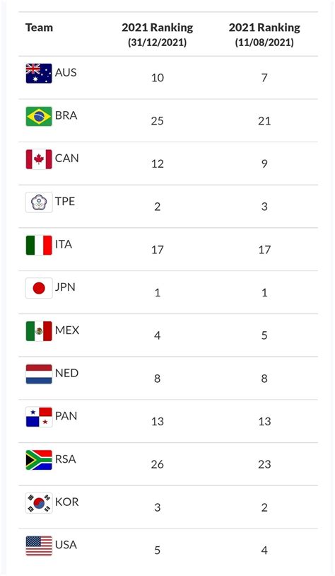 Wbsc U 18 야구월드컵 참가국 야구 에펨코리아