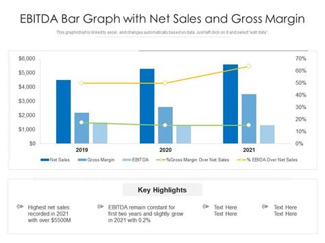 Ebitda Bar Graph With Net Sales And Gross Margin Presentation