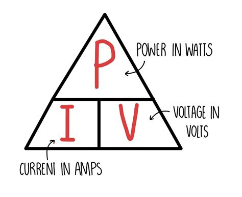 Mains Electricity The Science Sauce