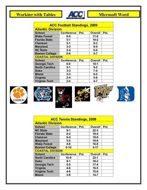 Acc Football Standings