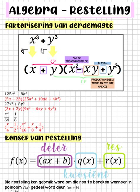 Graad Notas Noted Summaries