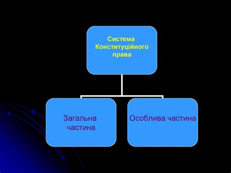 Система галузі конституційного права - презентация онлайн