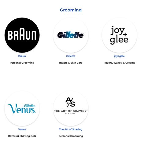 Pandg Brands And Products Fourweekmba